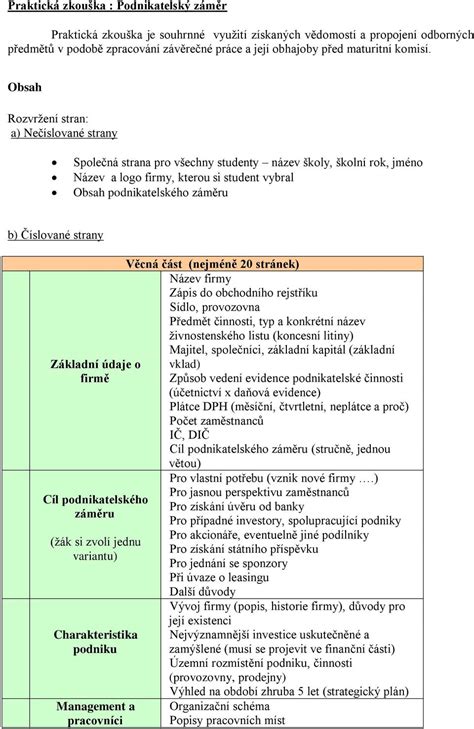 Podnikatelský záměr: vypracovaný vzor